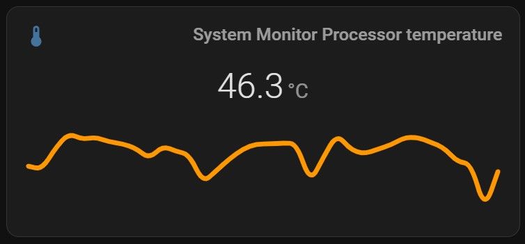 Graph showing the system monitor processor temperature at 46.3 degrees Celsius